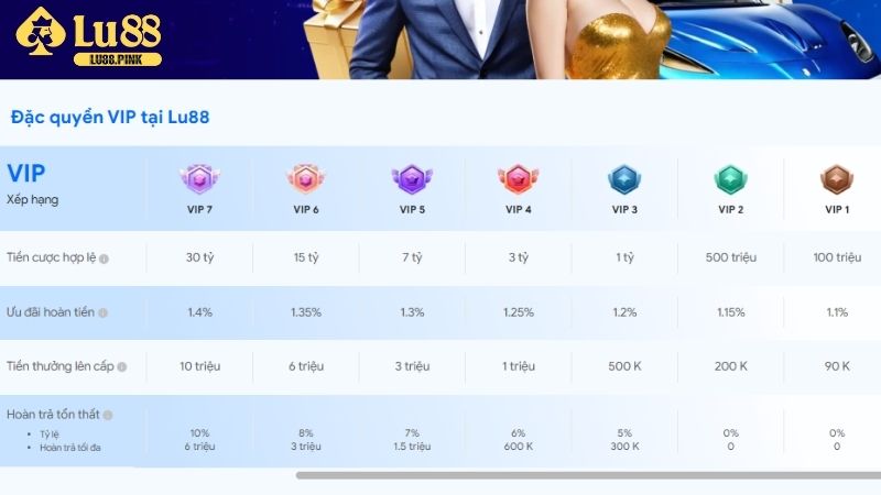 Đặc quyền của người chơi trong sự kiện VIP Member